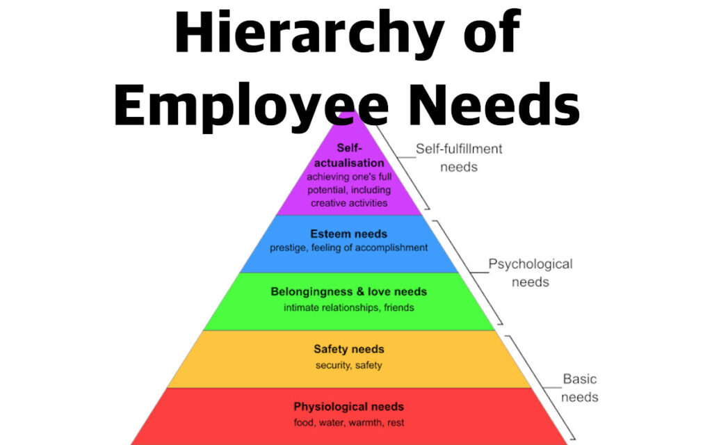 Hierarchy of Employee Needs LBH Business Services Inc.